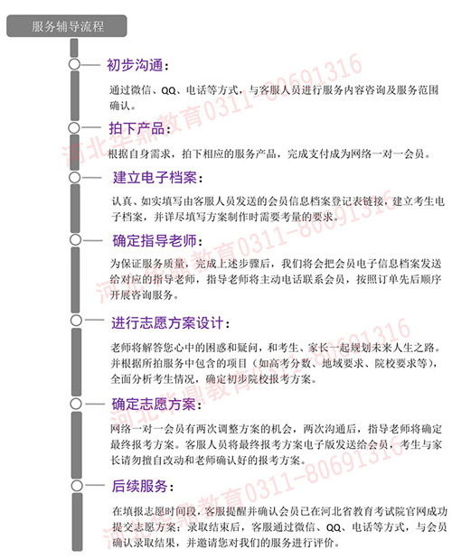 河北华鼎教育网络一对一服务流程