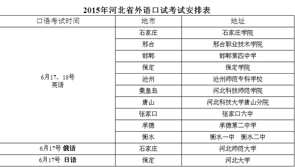 2015河北省外语口试考试安排表_河北高考外语