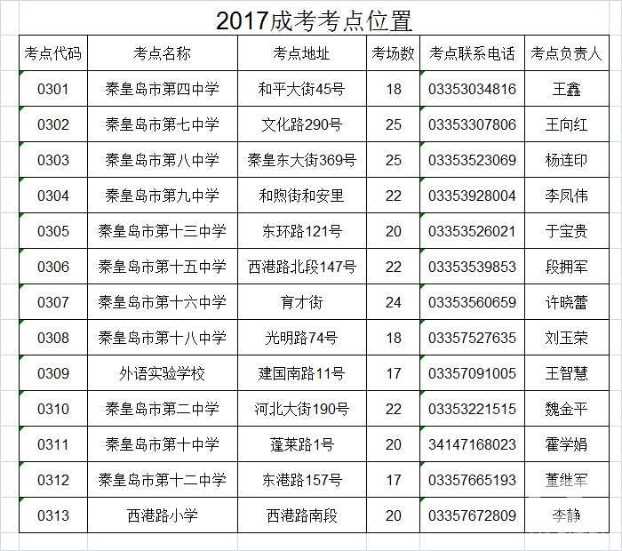 2017年秦皇岛市成人高考考点一览表