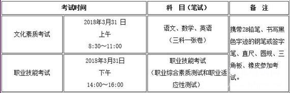 河北省2018年考试七类及对口医学类联考单招考试时间