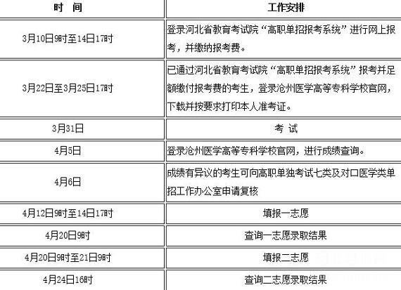 河北省2018年考试七类及对口医学类联考单招