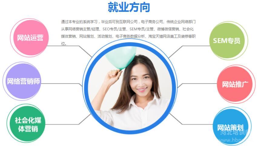 石家庄新华电脑学校互联网运营与创客专业就业方向