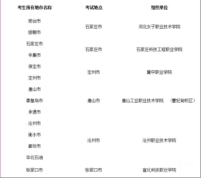河北省2019年考试六类及对口学前教育类考点及组织单位