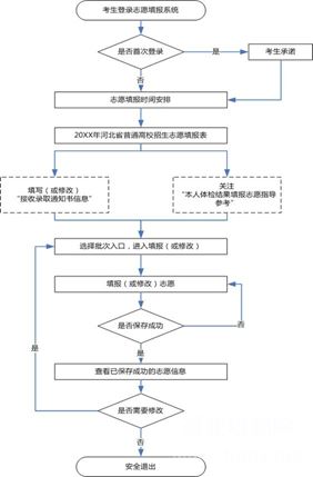 2019年河北省普通高校招生志愿填报流程