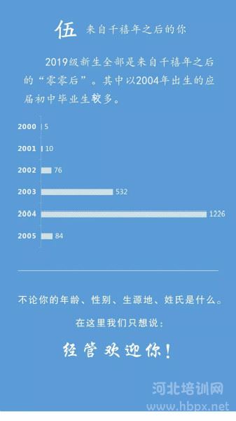 河北经济管理学校2019级新生出生年份比例