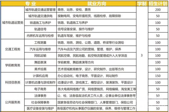 石家庄通用交通学校2020年春季招生专业