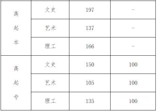 2019年河北成人高考分数线确定