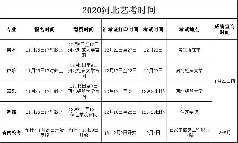 2020河北省艺术类统考缴费时间