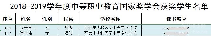 石家庄协和医学院获得2018-2019年度中职国家奖学金名单