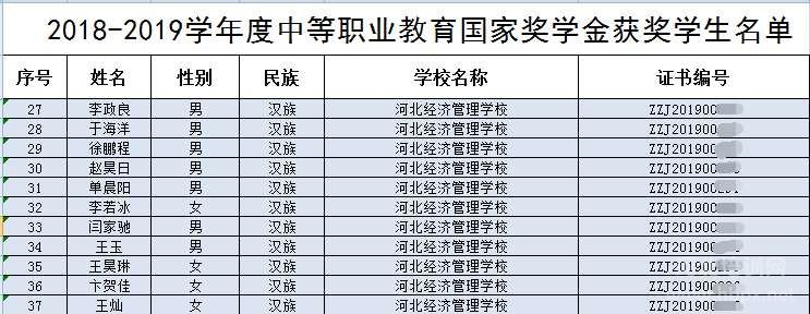 河北经济管理学校11名学生获得2018—2019学年度中等职业教育国家奖学金