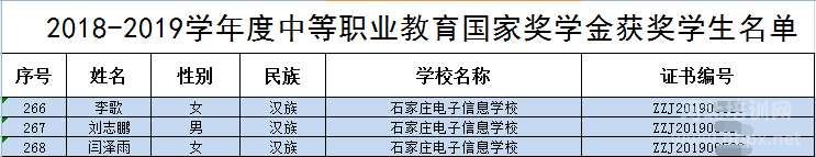 石家庄电子信息学校3名学生获得2018-2019年度中等职业教育国家奖学金