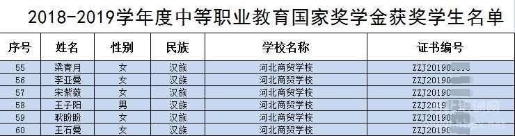 河北商贸学校6名学生获得2018-2019年度中等职业教育国家奖学金