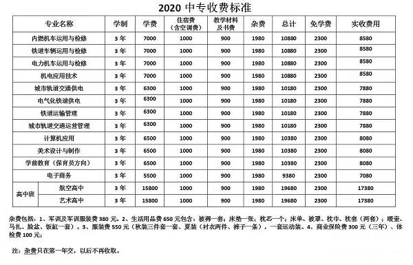 石家庄东华铁路学校中专班收费明细