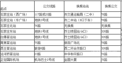 河北冀联医学院火车站，北站，南焦等车站乘车路线