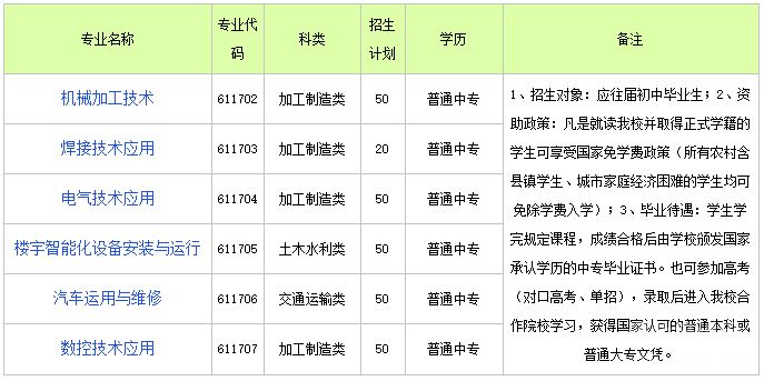 石家庄机电职业中专学校2020年春季招生专业