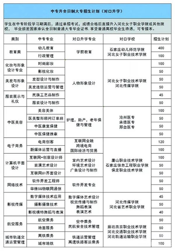 石家庄花都学校招生专业一览