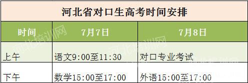 2020年河北省对口高考生考试时间