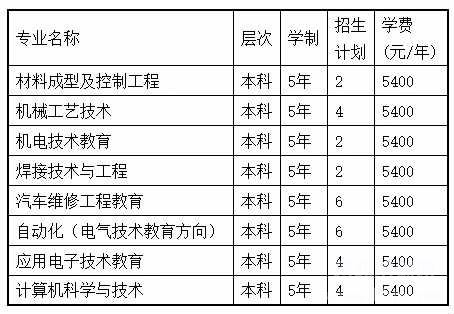 天津职业技术师范大学2020年面向河北省中等职业学校单独招生计划