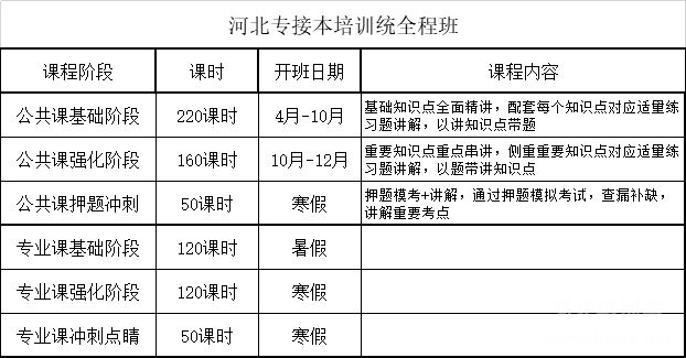河北青科专接本2020秋季系统全程班开课倒计时！