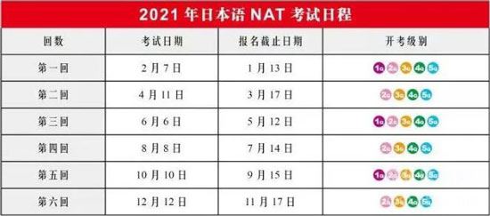 2021年日本语NAT-TEST考试日程已经确定