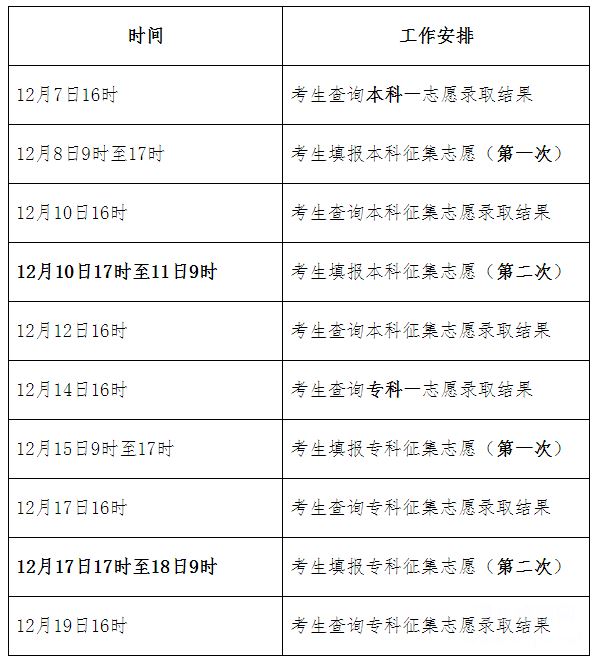 2020年河北成考各批次录取时间