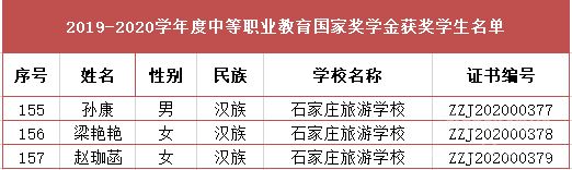 石家庄旅游学校获得2019-2020年度中等职业教育国家奖学金学生名单