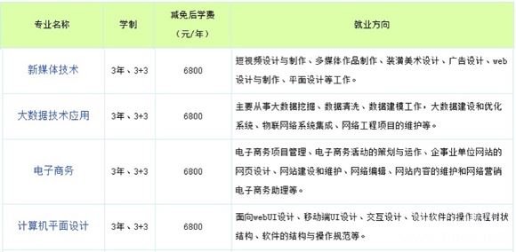 石家庄华师经济管理学校计算机专业介绍