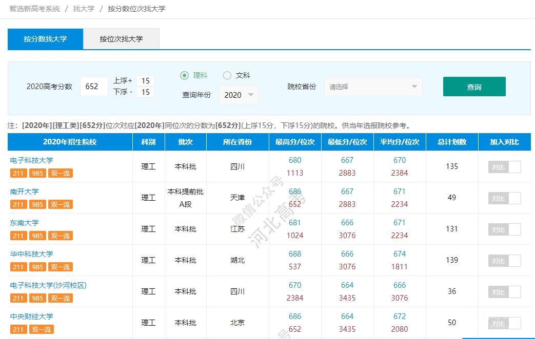 按分数位次查大学