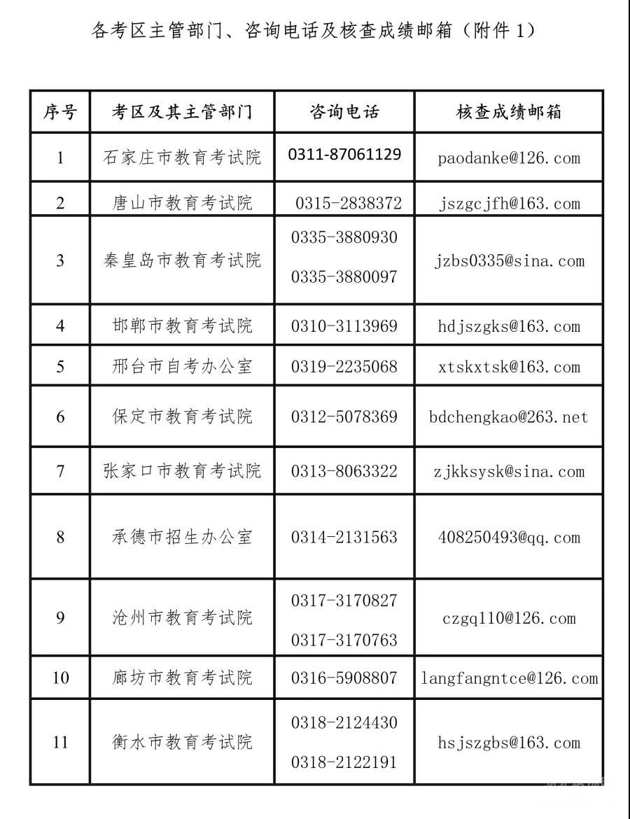 河北省2021年下半年中小学教师资格考试笔试公告附件1