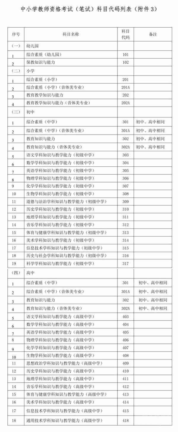 河北省2021年下半年中小学教师资格考试笔试公告附件3