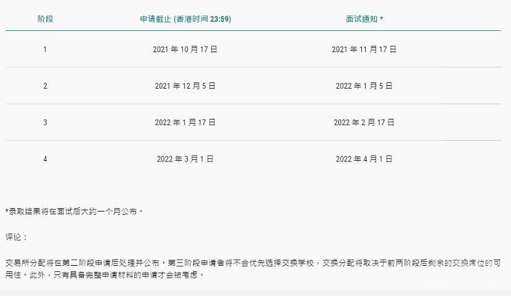 香港科技大学2021年国际管理申请截止日期