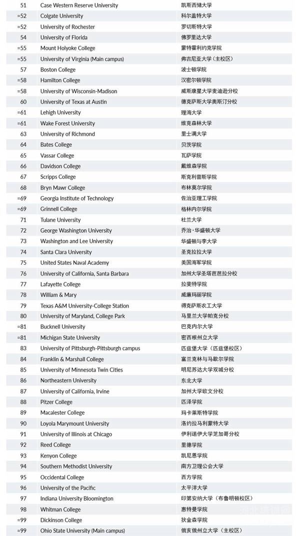 2022华尔街日报/泰晤士高等教育美国大学排名前51-100名