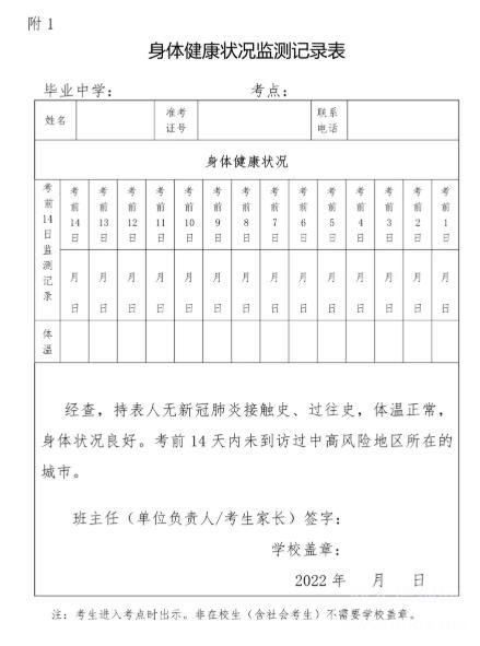 2022年河北省普通高校招生医学类对口专业考试安排附件1