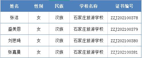 石家庄旅游学校2020-2021学年度国家奖学金获奖学生名单