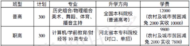 石家庄华师职业中学升学班学费