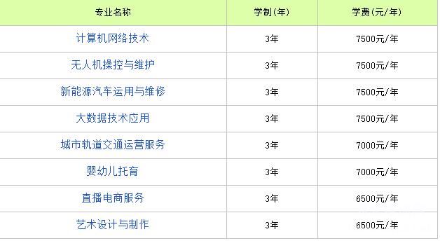 石家庄学费较低的中专学校-石家庄科技信息职业学院中专部