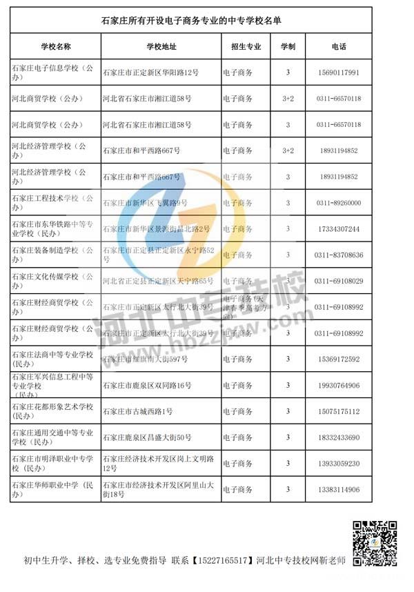 2022年秋季石家庄招生电子商务专业的中专学校名单