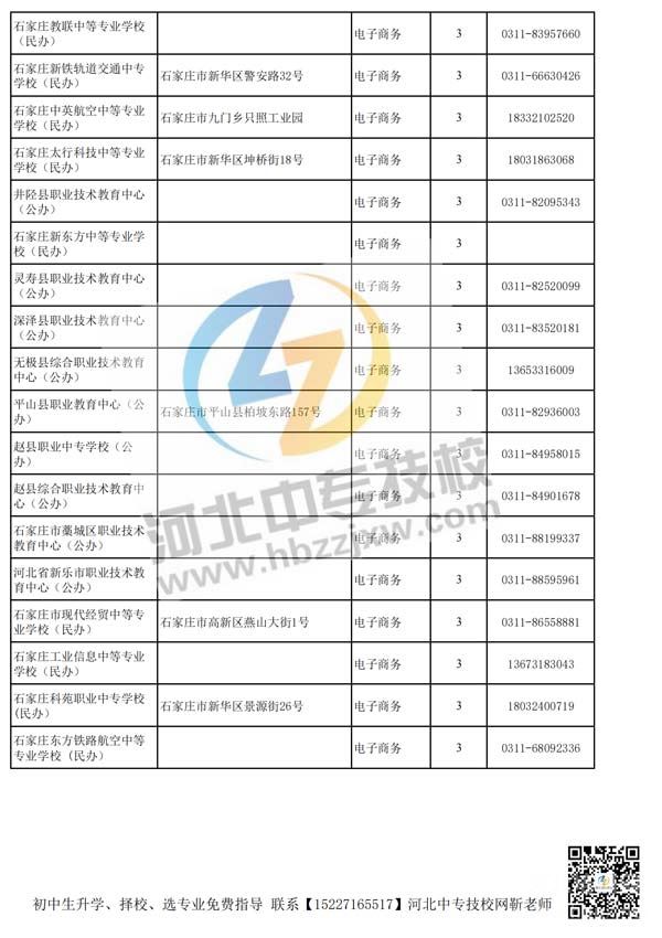 2022年石家庄招生电子商务专业的中专学校名单