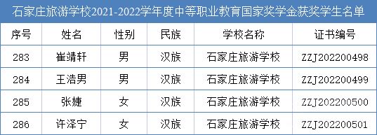 石家庄旅游学校荣获2021—2022学年度中等职业教育国家奖学金i学生名单