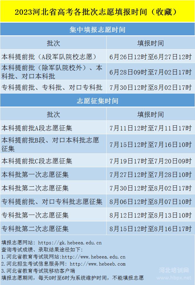 2023年河北省高考和对口高考志愿填报时间表