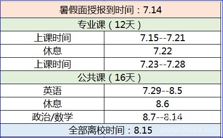 2023年尚学专升本暑假集训营即将开课！