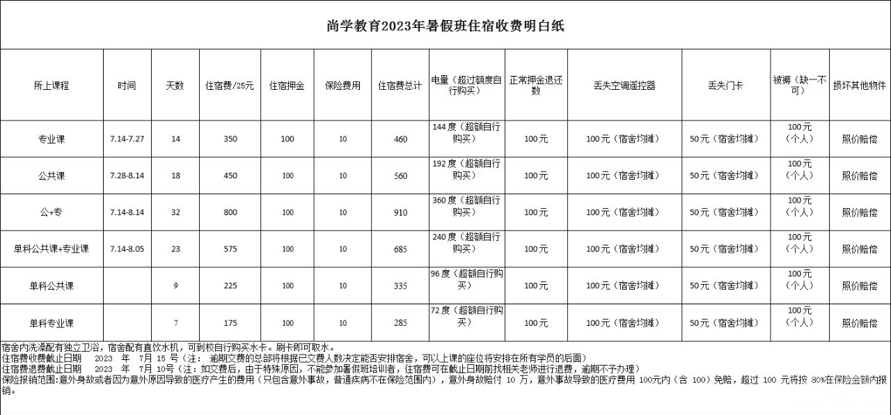 2023年尚学专升本暑假集训营住宿收费明白纸