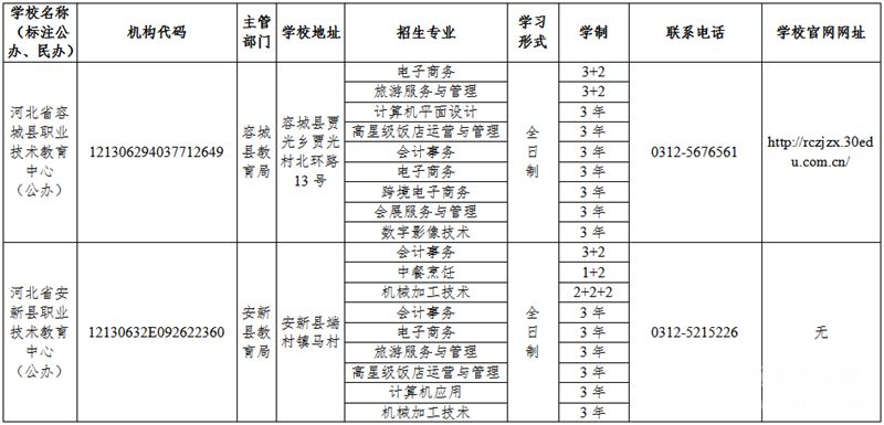 雄安新区2023年中等职业学校学历教育具有招生资质学校名单