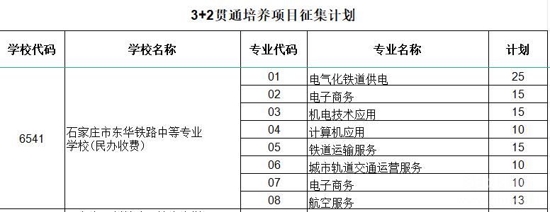石家庄东华铁路学校2023秋招3+2大专班征集计划