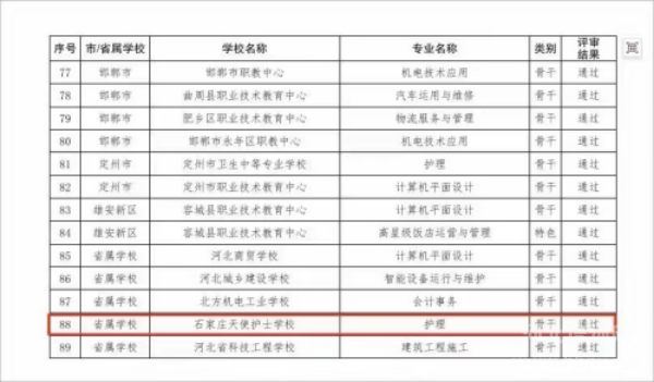 石家庄天使护士学校护理专业被评为省级骨干专业