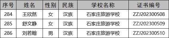 石家庄旅游学校荣获2022-2023学年度中等职业教育国家奖学金学生名单