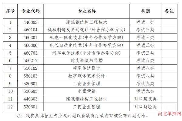 河北科技工程职业技术大学2024年单招招生专业