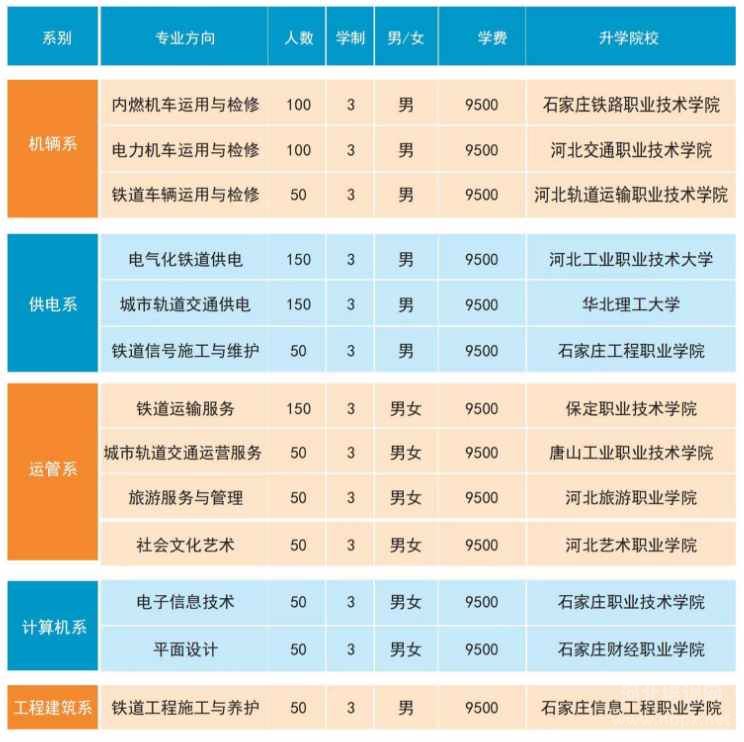 石家庄同创铁路运输中专学校2024年招生简章（电子版）