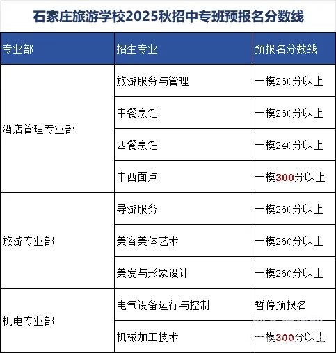 石家庄旅游学校2025年秋季报名条件