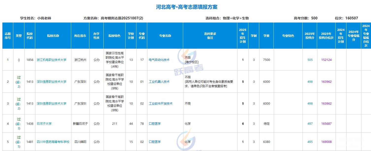 跃高考志愿卡--优报卡智能模拟报志愿：志愿单查看